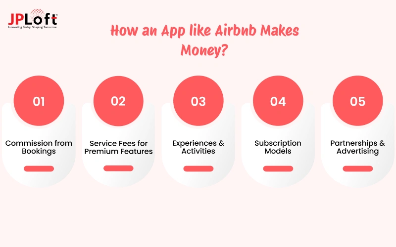 How an App like Airbnb Makes Money